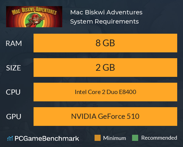 Mac Biskwi Adventures System Requirements PC Graph - Can I Run Mac Biskwi Adventures Mac Biskwi Adventures System Requirements PC Graph - Can I Run Mac Biskwi Adventures