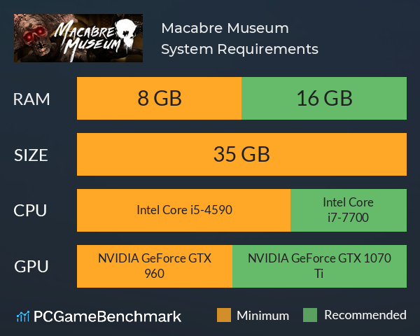 Macabre Museum System Requirements PC Graph - Can I Run Macabre Museum