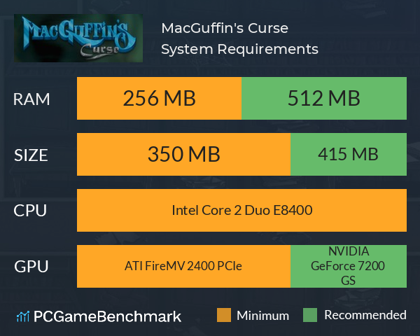 MacGuffin's Curse System Requirements PC Graph - Can I Run MacGuffin's Curse MacGuffin's Curse System Requirements PC Graph - Can I Run MacGuffin's Curse