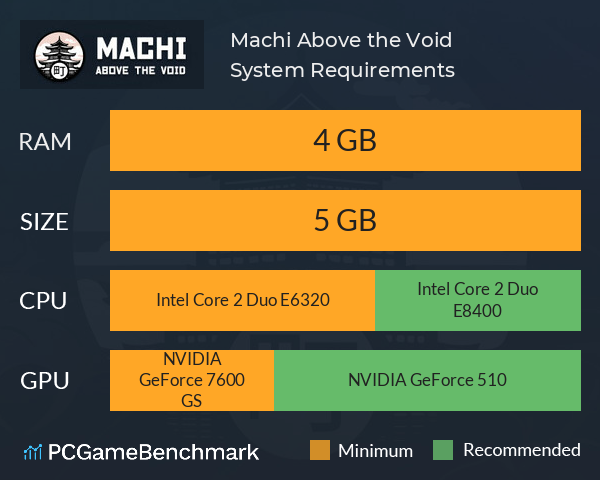 Machi: Above the Void System Requirements PC Graph - Can I Run Machi: Above the Void Machi: Above the Void System Requirements PC Graph - Can I Run Machi: Above the Void