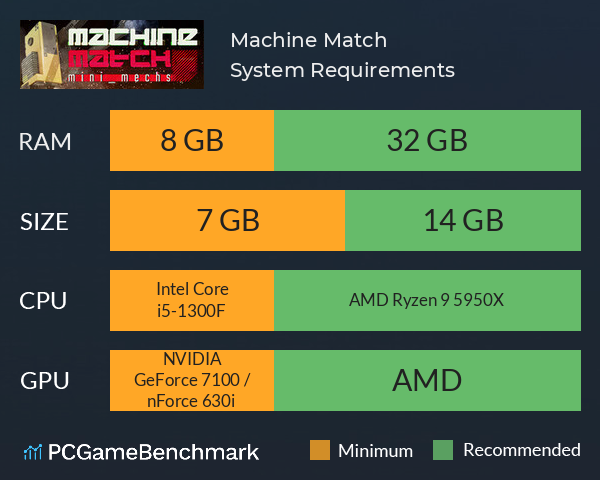 Machine Match System Requirements PC Graph - Can I Run Machine Match Machine Match System Requirements PC Graph - Can I Run Machine Match