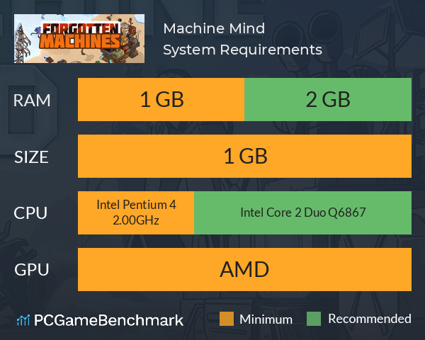 Machine Mind System Requirements PC Graph - Can I Run Machine Mind Machine Mind System Requirements PC Graph - Can I Run Machine Mind