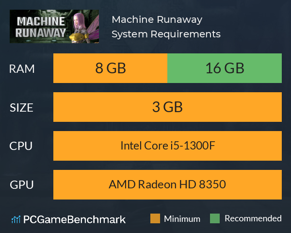 Machine Runaway System Requirements PC Graph - Can I Run Machine Runaway Machine Runaway System Requirements PC Graph - Can I Run Machine Runaway