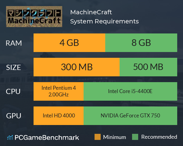MachineCraft System Requirements PC Graph - Can I Run MachineCraft