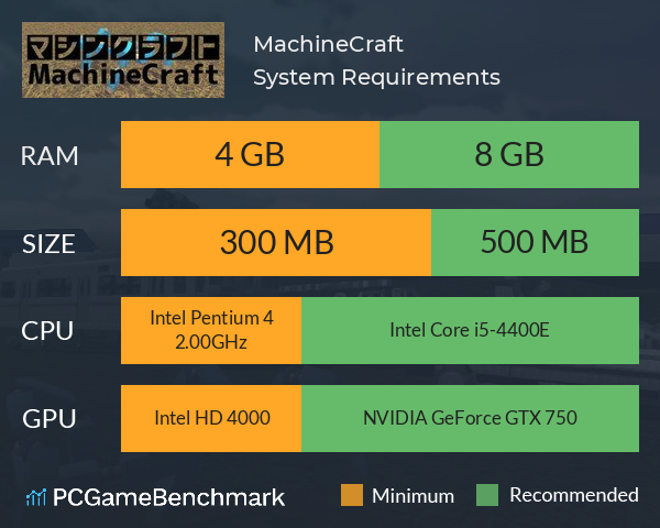 MachineCraft System Requirements PC Graph - Can I Run MachineCraft MachineCraft System Requirements PC Graph - Can I Run MachineCraft