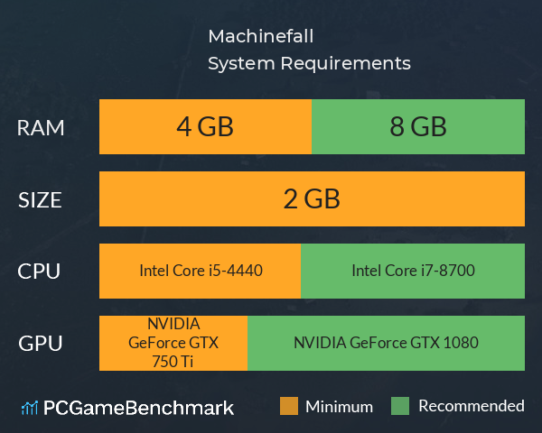 Machinefall System Requirements PC Graph - Can I Run Machinefall Machinefall System Requirements PC Graph - Can I Run Machinefall