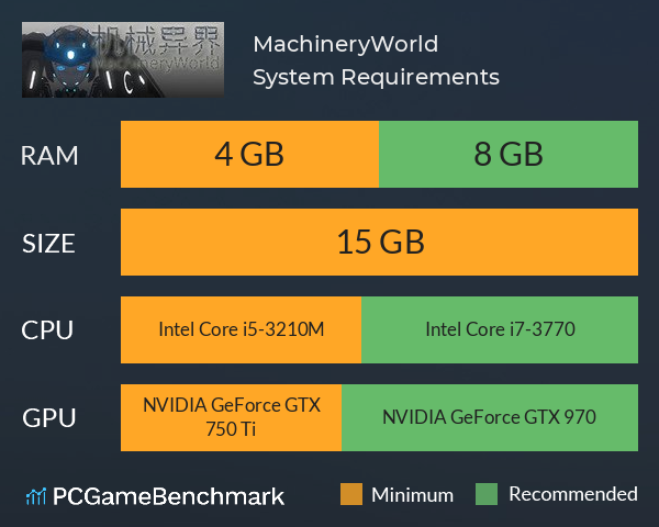 MachineryWorld System Requirements PC Graph - Can I Run MachineryWorld