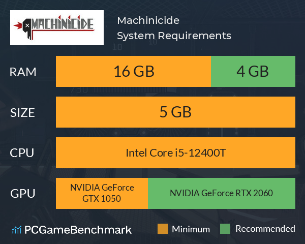 Machinicide System Requirements PC Graph - Can I Run Machinicide Machinicide System Requirements PC Graph - Can I Run Machinicide