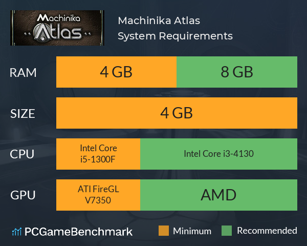 Machinika: Atlas System Requirements PC Graph - Can I Run Machinika: Atlas Machinika: Atlas System Requirements PC Graph - Can I Run Machinika: Atlas