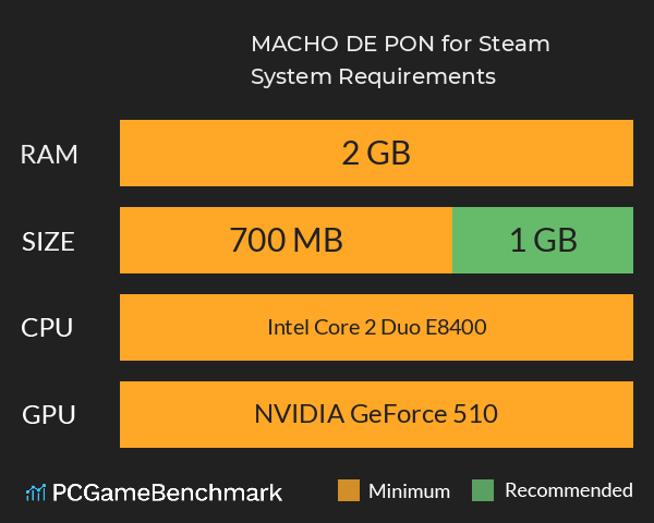 MACHO DE PON! for Steam System Requirements PC Graph - Can I Run MACHO DE PON! for Steam MACHO DE PON! for Steam System Requirements PC Graph - Can I Run MACHO DE PON! for Steam
