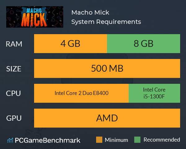 Macho Mick System Requirements PC Graph - Can I Run Macho Mick