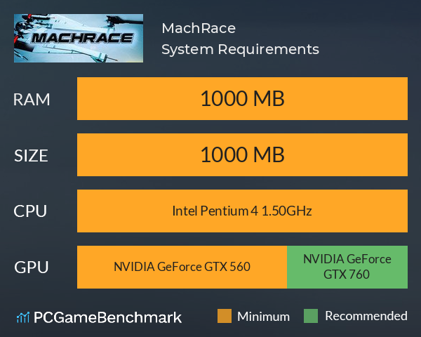 MachRace System Requirements PC Graph - Can I Run MachRace