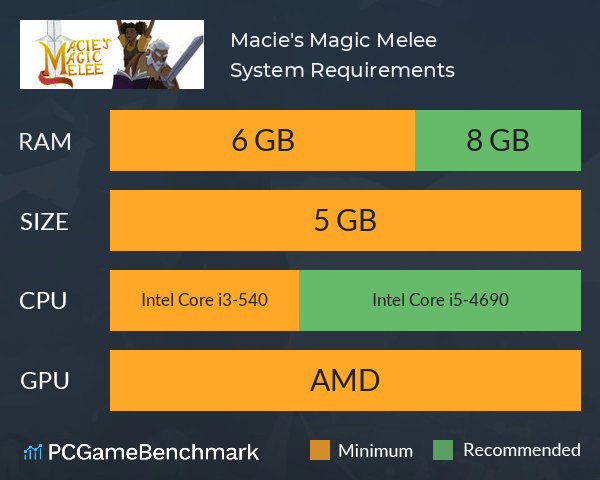 Macie's Magic Melee System Requirements PC Graph - Can I Run Macie's Magic Melee Macie's Magic Melee System Requirements PC Graph - Can I Run Macie's Magic Melee