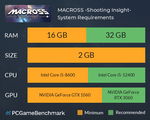 MACROSS -Shooting Insight- System Requirements PC Graph - Can I Run MACROSS -Shooting Insight-