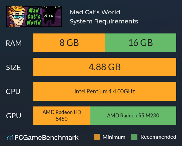 Mad Cat's World System Requirements PC Graph - Can I Run Mad Cat's World