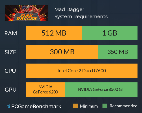 Mad Dagger System Requirements PC Graph - Can I Run Mad Dagger