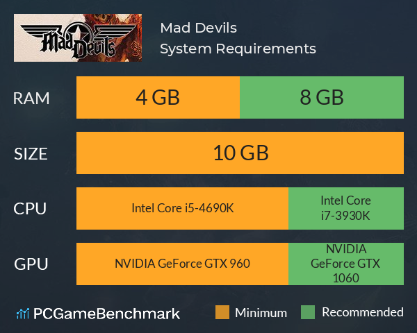 Mad Devils System Requirements PC Graph - Can I Run Mad Devils Mad Devils System Requirements PC Graph - Can I Run Mad Devils