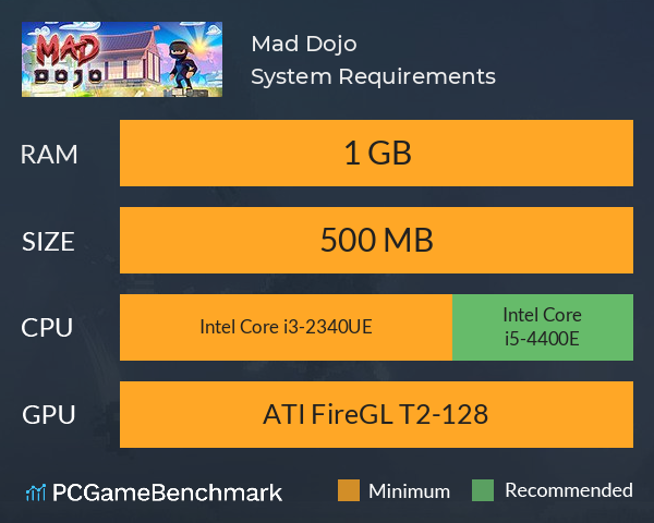 Mad Dojo System Requirements PC Graph - Can I Run Mad Dojo