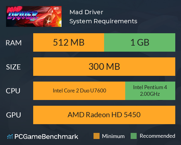 Mad Driver System Requirements PC Graph - Can I Run Mad Driver Mad Driver System Requirements PC Graph - Can I Run Mad Driver
