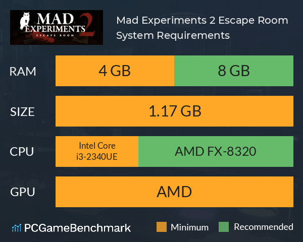 Mad Experiments 2: Escape Room System Requirements PC Graph - Can I Run Mad Experiments 2: Escape Room