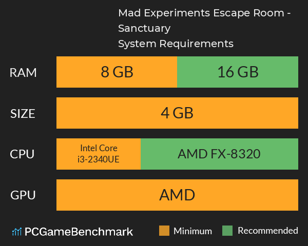 Mad Experiments: Escape Room - Sanctuary System Requirements PC Graph - Can I Run Mad Experiments: Escape Room - Sanctuary Mad Experiments: Escape Room - Sanctuary System Requirements PC Graph - Can I Run Mad Experiments: Escape Room - Sanctuary