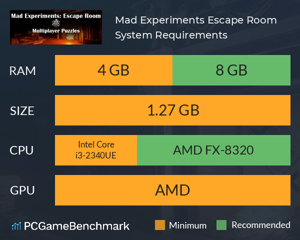 Mad Experiments: Escape Room System Requirements PC Graph - Can I Run Mad Experiments: Escape Room