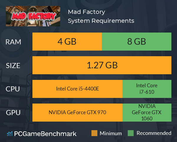 Mad Factory System Requirements PC Graph - Can I Run Mad Factory Mad Factory System Requirements PC Graph - Can I Run Mad Factory