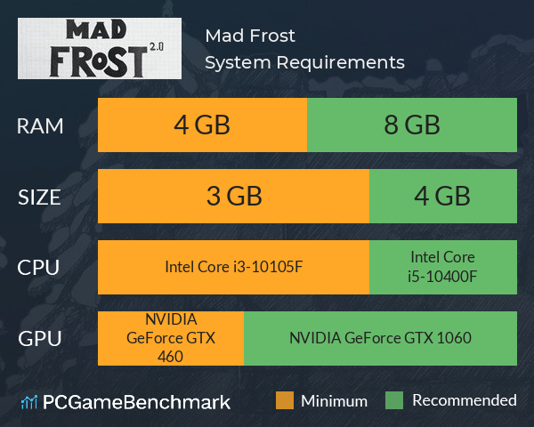Mad Frost System Requirements PC Graph - Can I Run Mad Frost Mad Frost System Requirements PC Graph - Can I Run Mad Frost