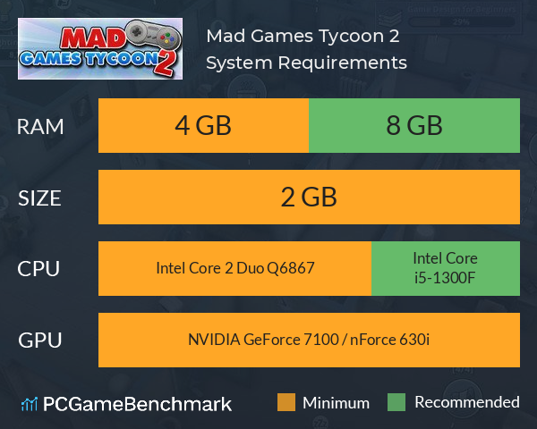 Mad Games Tycoon 2 System Requirements PC Graph - Can I Run Mad Games Tycoon 2