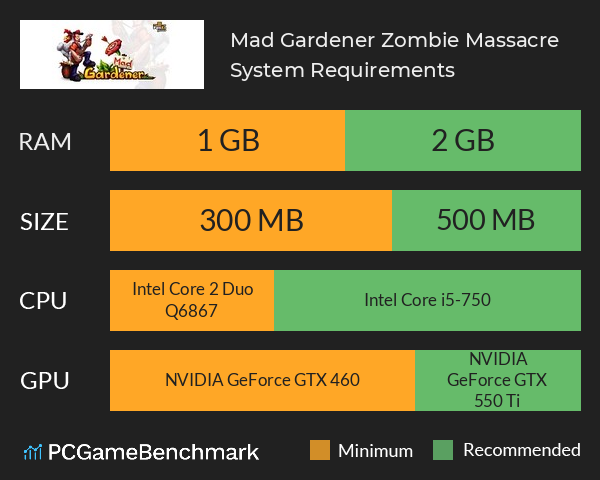 Mad Gardener: Zombie Massacre System Requirements PC Graph - Can I Run Mad Gardener: Zombie Massacre