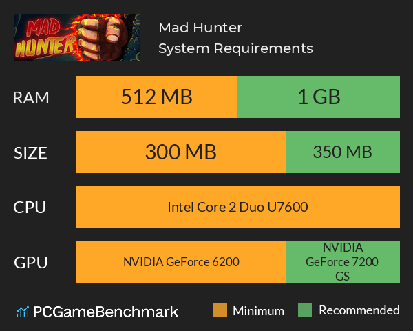 Mad Hunter System Requirements PC Graph - Can I Run Mad Hunter Mad Hunter System Requirements PC Graph - Can I Run Mad Hunter