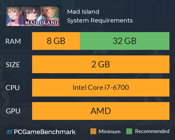 Mad Island System Requirements PC Graph - Can I Run Mad Island Mad Island System Requirements PC Graph - Can I Run Mad Island