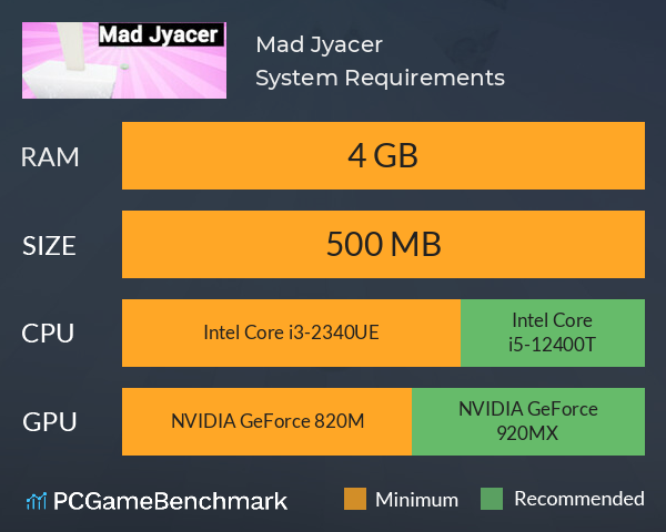 Mad Jyacer System Requirements PC Graph - Can I Run Mad Jyacer