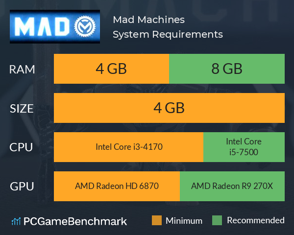 Mad Machines System Requirements PC Graph - Can I Run Mad Machines