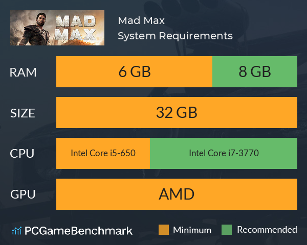 Mad Max System Requirements PC Graph - Can I Run Mad Max