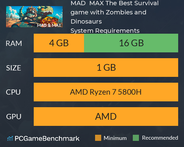 MAD & MAX: The Best Survival game with Zombies and Dinosaurs System Requirements PC Graph - Can I Run MAD & MAX: The Best Survival game with Zombies and Dinosaurs MAD & MAX: The Best Survival game with Zombies and Dinosaurs System Requirements PC Graph - Can I Run MAD & MAX: The Best Survival game with Zombies and Dinosaurs