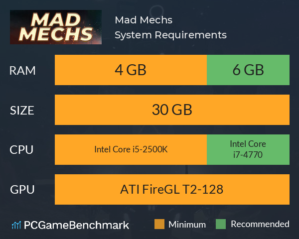 Mad Mechs System Requirements PC Graph - Can I Run Mad Mechs Mad Mechs System Requirements PC Graph - Can I Run Mad Mechs