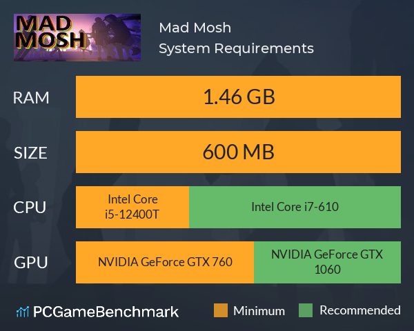 Mad Mosh System Requirements PC Graph - Can I Run Mad Mosh Mad Mosh System Requirements PC Graph - Can I Run Mad Mosh
