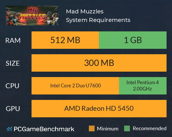 Mad Muzzles System Requirements PC Graph - Can I Run Mad Muzzles