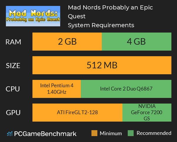 Mad Nords: Probably an Epic Quest System Requirements PC Graph - Can I Run Mad Nords: Probably an Epic Quest