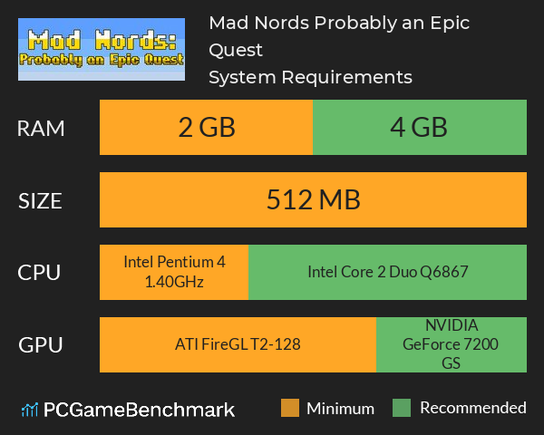 Mad Nords: Probably an Epic Quest System Requirements PC Graph - Can I Run Mad Nords: Probably an Epic Quest Mad Nords: Probably an Epic Quest System Requirements PC Graph - Can I Run Mad Nords: Probably an Epic Quest