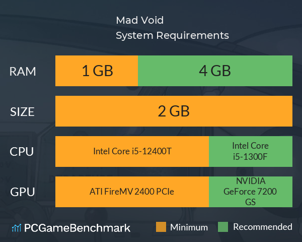 Mad Void System Requirements PC Graph - Can I Run Mad Void Mad Void System Requirements PC Graph - Can I Run Mad Void