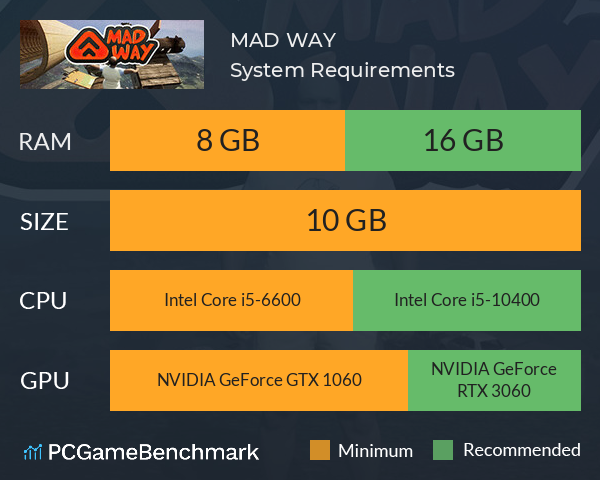 MAD WAY System Requirements PC Graph - Can I Run MAD WAY MAD WAY System Requirements PC Graph - Can I Run MAD WAY
