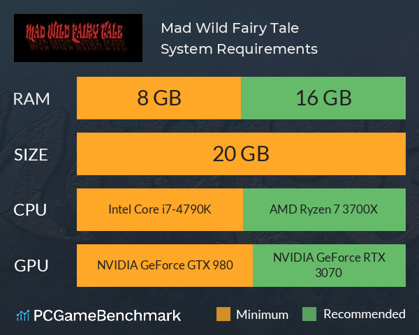 Mad Wild Fairy Tale System Requirements PC Graph - Can I Run Mad Wild Fairy Tale