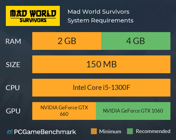 Mad World Survivors System Requirements PC Graph - Can I Run Mad World Survivors