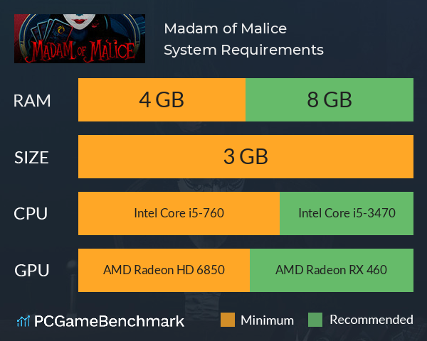 Madam of Malice System Requirements PC Graph - Can I Run Madam of Malice Madam of Malice System Requirements PC Graph - Can I Run Madam of Malice