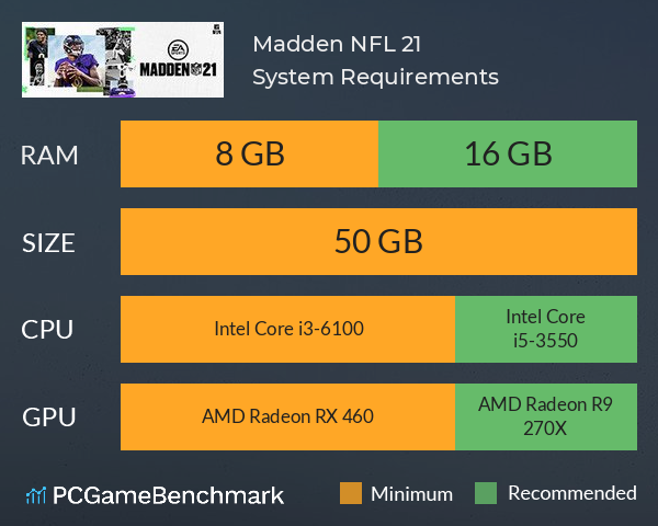 Madden NFL 21 System Requirements PC Graph - Can I Run Madden NFL 21