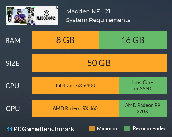 Madden NFL 21 System Requirements PC Graph - Can I Run Madden NFL 21 Madden NFL 21 System Requirements PC Graph - Can I Run Madden NFL 21