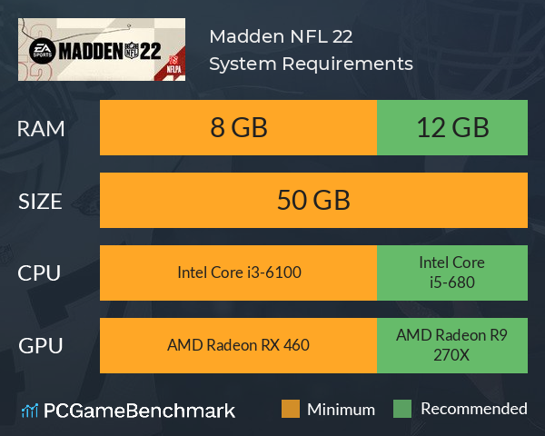 Madden NFL 22 System Requirements PC Graph - Can I Run Madden NFL 22