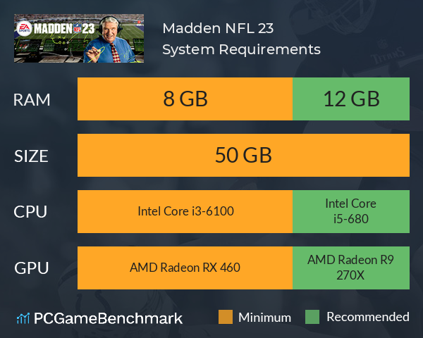 Madden NFL 23 System Requirements PC Graph - Can I Run Madden NFL 23 Madden NFL 23 System Requirements PC Graph - Can I Run Madden NFL 23